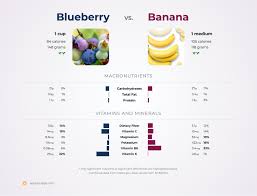 nutrition comparison banana vs blueberry