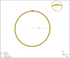 Create Circular Loop Antenna Matlab