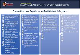 But it doesn't have as. How To Get Medical Cannabis In Maryland Charm Healthcare