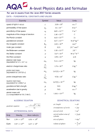 Level Physics Specimen Data Booklet Physics
