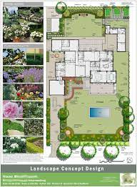 Garden Design Layout Landscaping