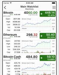 6 Powerful Cryptocurrency Charts Iphone Apps For Altcoin
