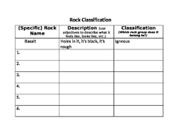 Rock Classification Chart