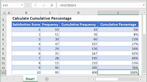 Calculate Cumulative Percentage Excel