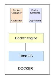 clear docker cache and save disk space