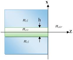 fft based beam propagation method