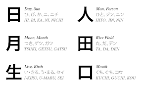 Chart Of Kanji Pronunciations And Meanings Japanese