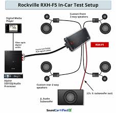 Condition is used but i can 100% confirm it works and puts out huge power. Hands On Rockville Rxh F5 5 Channel Amp Review The Good And Bad To Know