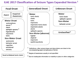 2017 Revised Classification Of Seizures Epilepsy Foundation