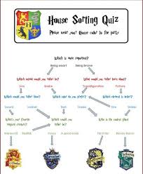 Wait no more and start the pottermore house quiz now! Harry Potter House Quiz Printable Quiz
