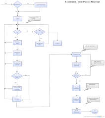 E Commerce Order Process Flowchart User Flow Diagram