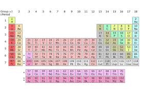 Four New Elements Added To Periodic Table 5 Things About