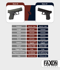 glock 43 vs 19 which should you