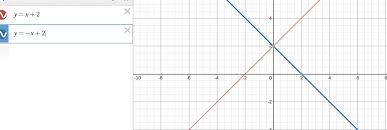 Solve Systems By Graphing
