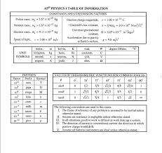 Ap Physics 1 Formula Sheet Wiingy