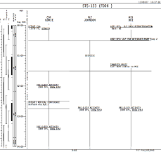 Edward Tufte Forum Project Management Graphics Or Gantt