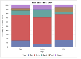 percent stacked bar chart using gtl
