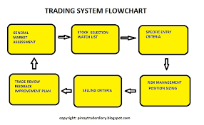 A Pinoy Traders Diary Post 49 My Trading System Flowchart
