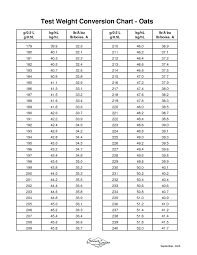 Kg Lbs Stone Conversion Chart New Pounds To Kilograms Chart