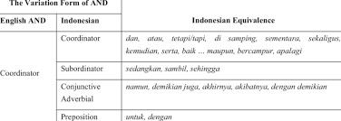 Jika seorang ulama bercermin kepada gus dur, kecil sekali keulamaannya. The Variation Form Of And In English And In Indonesian As Well As Its Download Table