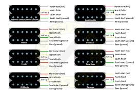 We provide a bespoke pickup build service. How To Coil Split Humbuckers Six String Supplies