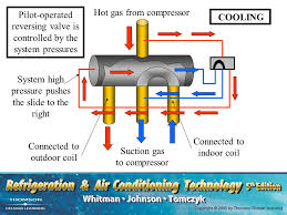 At what location, does the reversing valve cause the refrigerant to change direction.? Section 8 Air Source Heat Pumps Unit Ppt Download