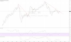 Vde Stock Price And Chart Amex Vde Tradingview