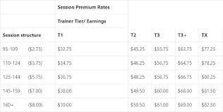 personal trainer salary how much do