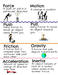 Force And Motion Lessons Tes Teach
