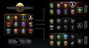 Neverwinter Cleric Dps Hybrid Guide Guidescroll