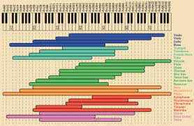 Eq Frequency Charts In 2019 Recorder Music Acoustic