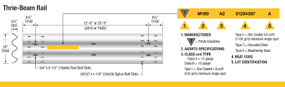 w beam thrie beam systems valtir