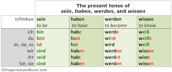 German Present Tense Irregular Verbs The German Professor