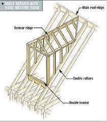 framing gable and shed dormers jlc