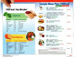 Pmc Multispeciality Hospital Rajajinagar Diet Chart