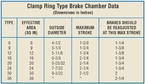 Brake Inspections Will Protect Lives Fire Apparatus