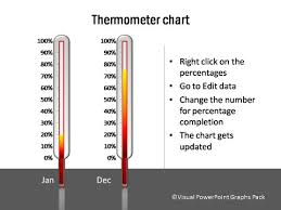 Nifty Data Driven Powerpoint Thermometer