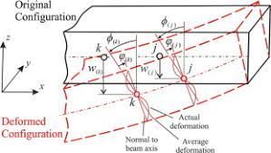 transverse shear deformation