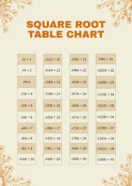 square root table chart in ilrator