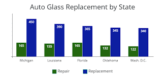 Windshield Replacement Laws By State