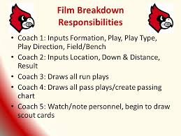 Creating An Effective Game Plan In The 50 Defense Head Coach
