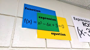 Function Expression Equation Poster