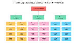 what is an organizational chart
