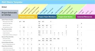 Google Docs Templates Timeline Simple Project Plan Template Xls This