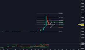 Hitbtc is a platform for digital asset and currency exchange where you can quickly and securely trade bitcoin, ethereum, eos, tether and many other cryptocurrencies. Hotusd Charts And Quotes Tradingview