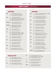 Ohio State Makes Minimal Changes To Depth Chart For This