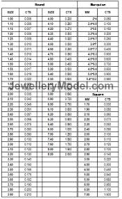 Diamond Size Chart_a Best Jewelry