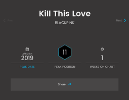Kill This Love Debuts 11 On The Billboard Canadian Hot 100