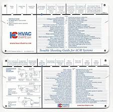Hvac Charts Refrigeration And Air Conditioning Systems Trouble Shooting Guide