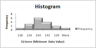 Histogram In Excel Easy Steps 2016 2013 2010 2007